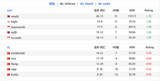 《王者荣耀 小游戏》测试开启 中小厂商的生存危机