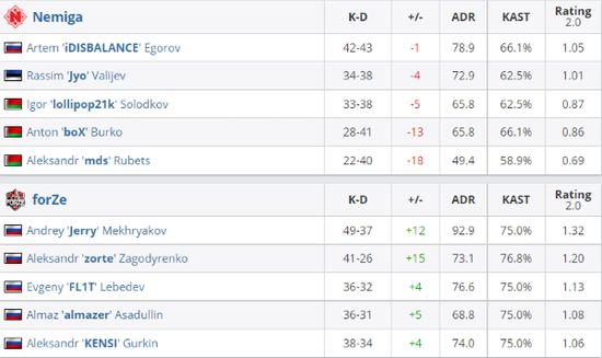 LPL历史单选手击杀榜排名揭秘 Flandre与Bin谁更强